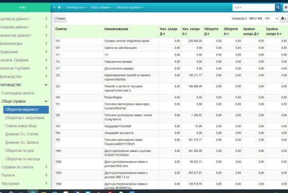 2.Оборотна ведомост 